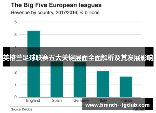 英格兰足球联赛五大关键层面全面解析及其发展影响