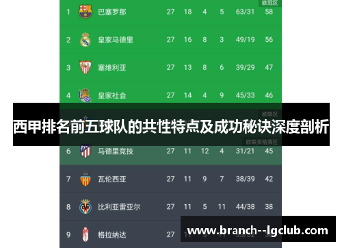 西甲排名前五球队的共性特点及成功秘诀深度剖析 西甲排名前五球队的共性特点及成功秘诀深度剖析