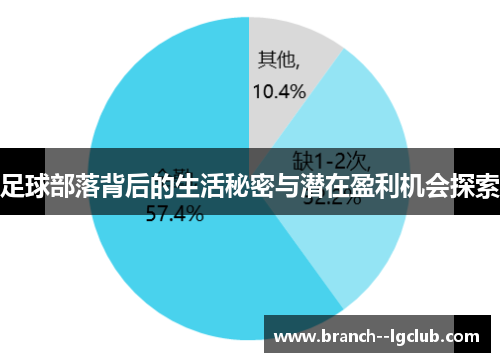 足球部落背后的生活秘密与潜在盈利机会探索 足球部落背后的生活秘密与潜在盈利机会探索