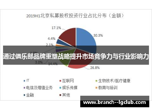 通过俱乐部品牌重塑战略提升市场竞争力与行业影响力 通过俱乐部品牌重塑战略提升市场竞争力与行业影响力