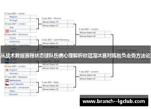 从战术数据赛程状态球队伤病心理解析欧冠淘汰赛对阵胜负走势方法论 从战术数据赛程状态球队伤病心理解析欧冠淘汰赛对阵胜负走势方法论