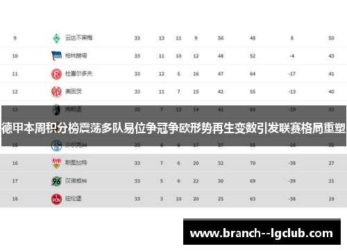 德甲本周积分榜震荡多队易位争冠争欧形势再生变数引发联赛格局重塑