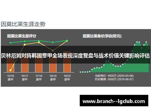 贝林厄姆对阵韩国意甲全场表现深度复盘与战术价值关键影响评估