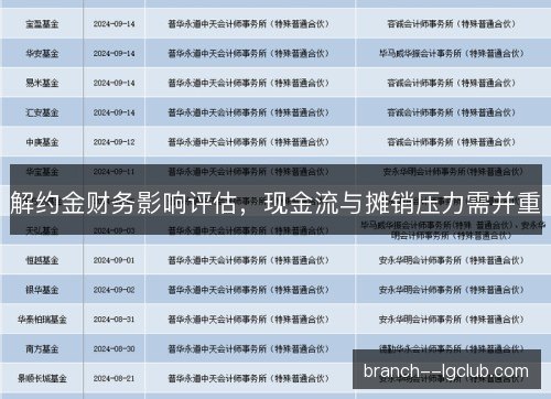 解约金财务影响评估，现金流与摊销压力需并重